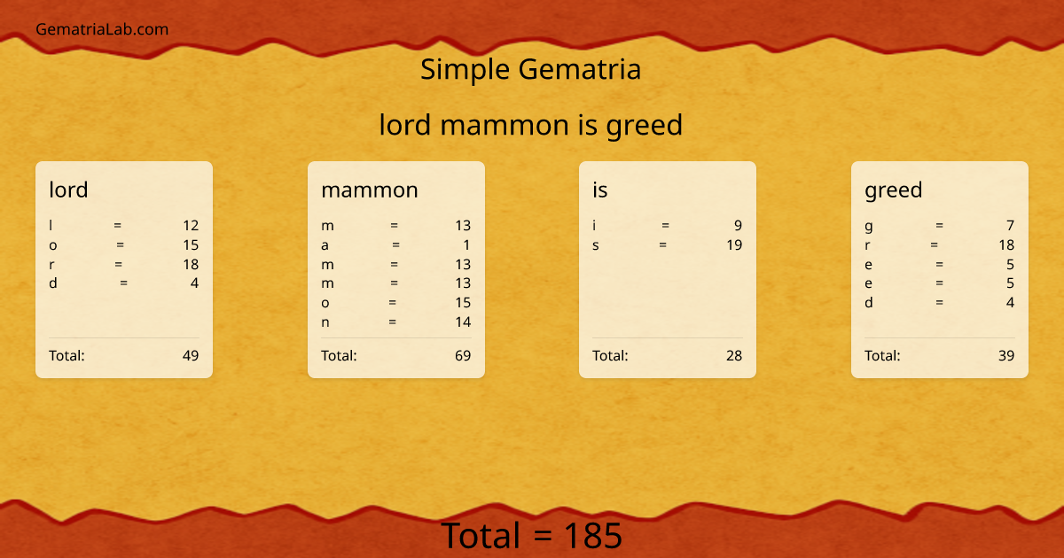 lord mammon is greed in simple Gematria